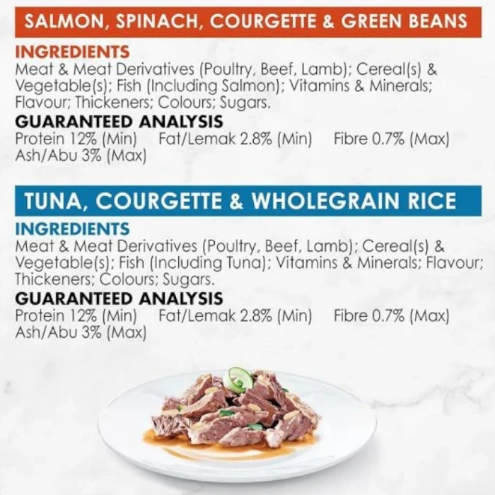 مكونات وتحليل غذائي لوصفتي السلمون والتونة من فانسي فيست